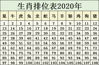 生肖排位表2020年 正版排码表图
