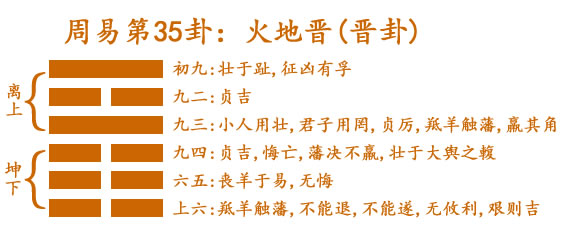 35 火地晋(晋卦).jpg