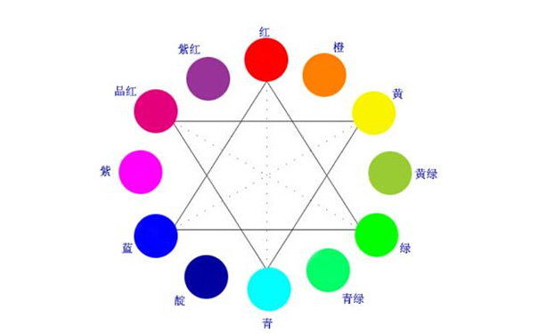 五行的颜色分别是什么,五行的颜色分别是什么颜色