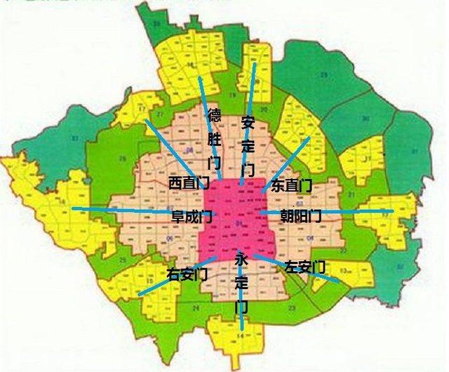 北京风水格局,北京风水格局图解