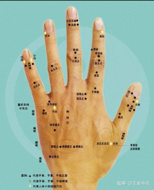 一个人的左手无名指长痣是有什么含义吗？ 左手的小指上有痣图解