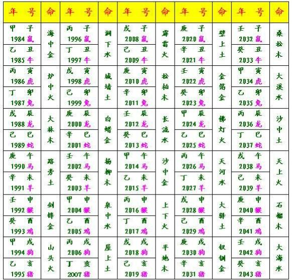 六十甲子纳音分析,六十甲子纳音表的含义