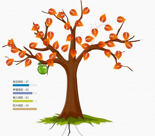 如何通过婚姻树看是否旺夫 婚姻树树枝代表什么