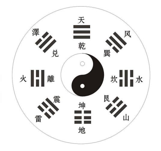 六爻占卜方法,六爻占卜方法教学
